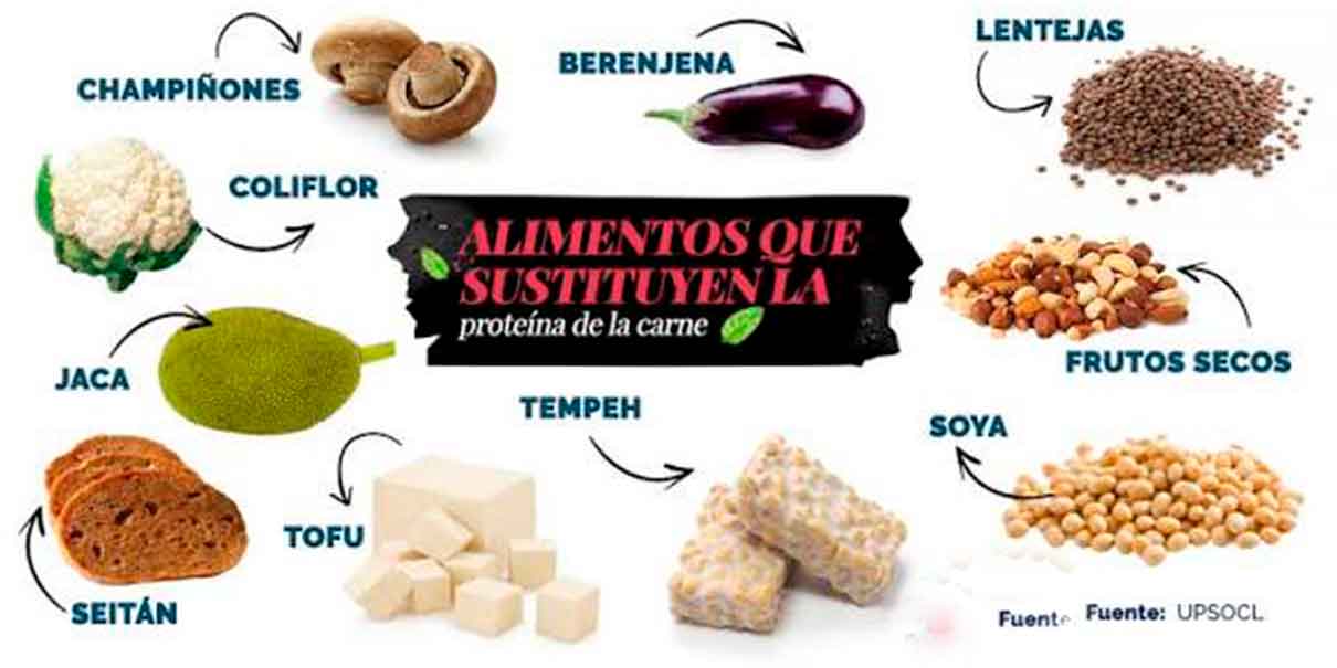 Alimentos saludables