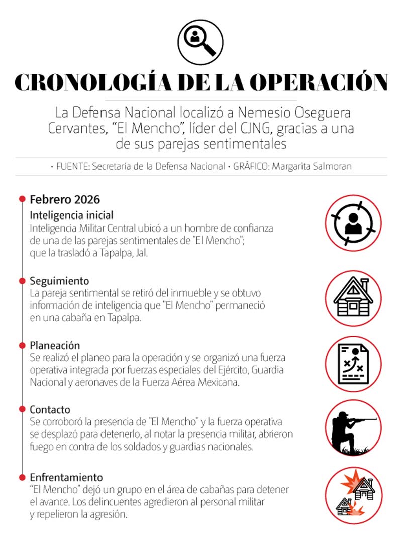 El refugio secreto de El Mencho en Tapalpa: así era la casa donde se ocultaba