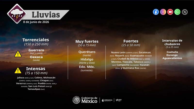 Tormenta tropical Boris golpea el Pacífico: lluvias torrenciales y alerta en Guerrero y Oaxaca