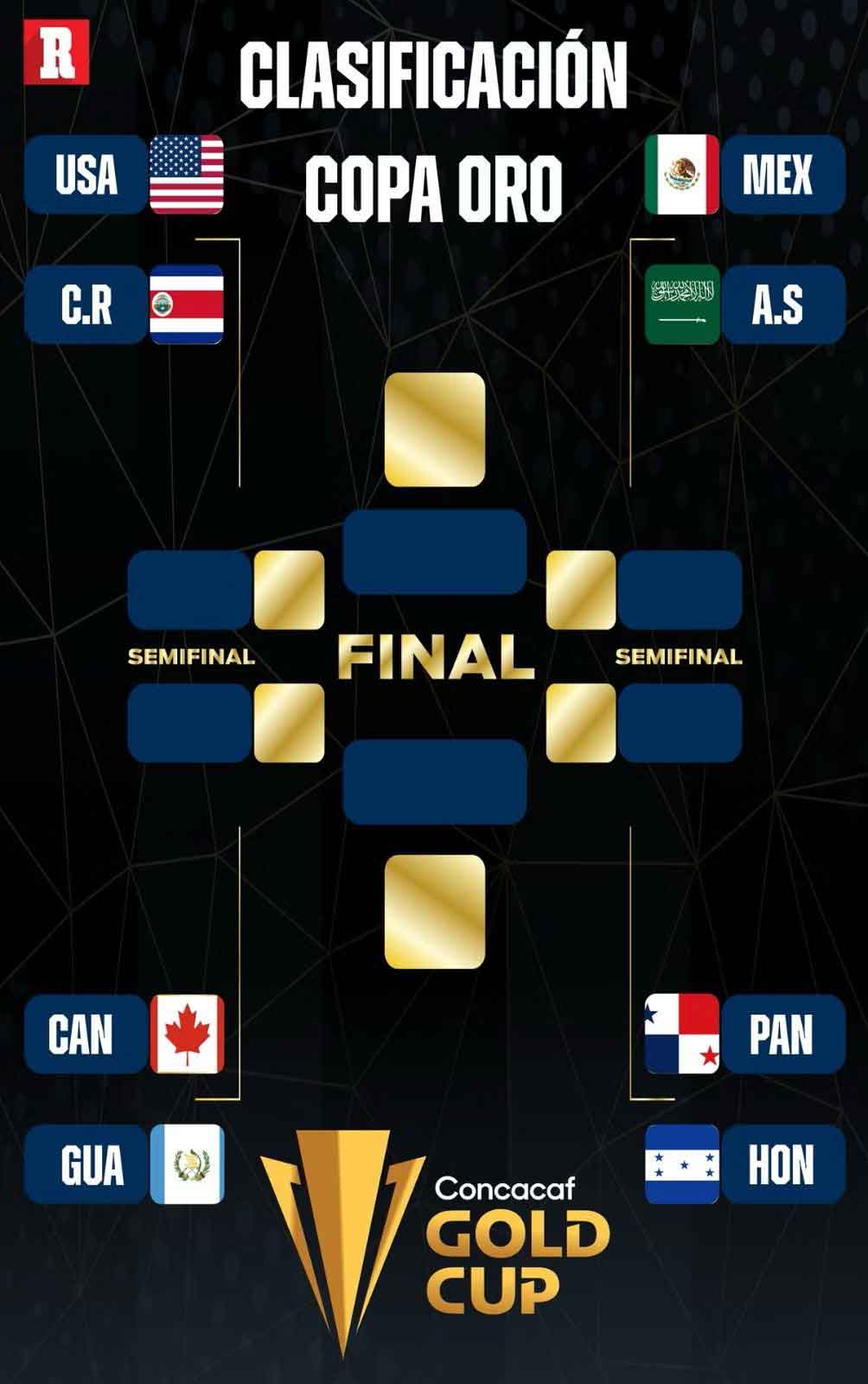 Copa Oro 2025: Quién juega y cuándo serán los Cuartos de Final