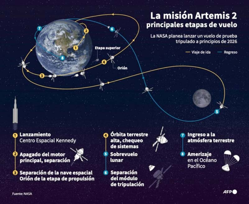 La humanidad volverá a la Luna tras más de 50 años