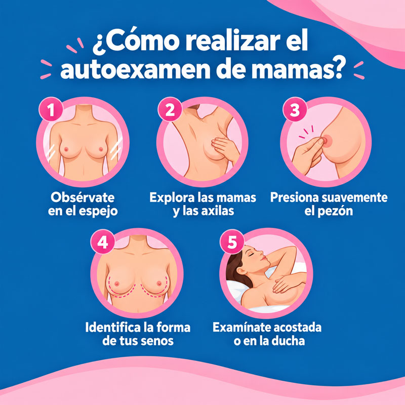 Siete señales de alerta del cáncer de mama.