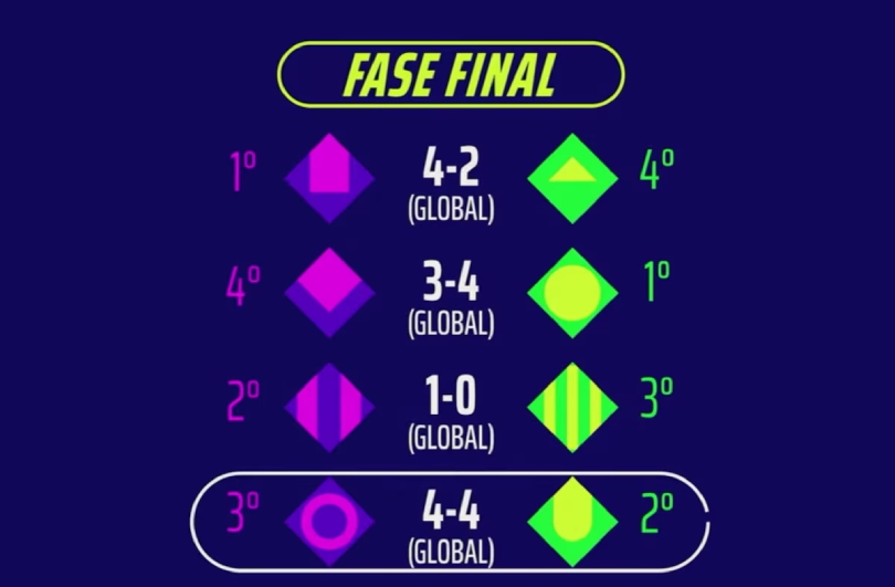 fase final