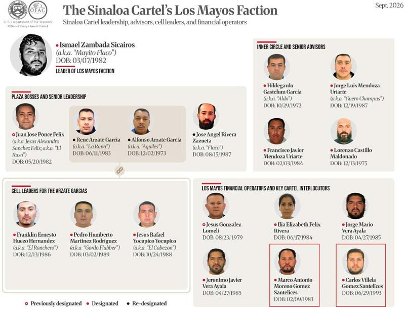 Entre las personas sancionadas por la OFAC como parte de la narcored en Baja California se encuentra Marco Antonio Moreno Gómez Santelices, socio fundador de Inteliproof Efficient.