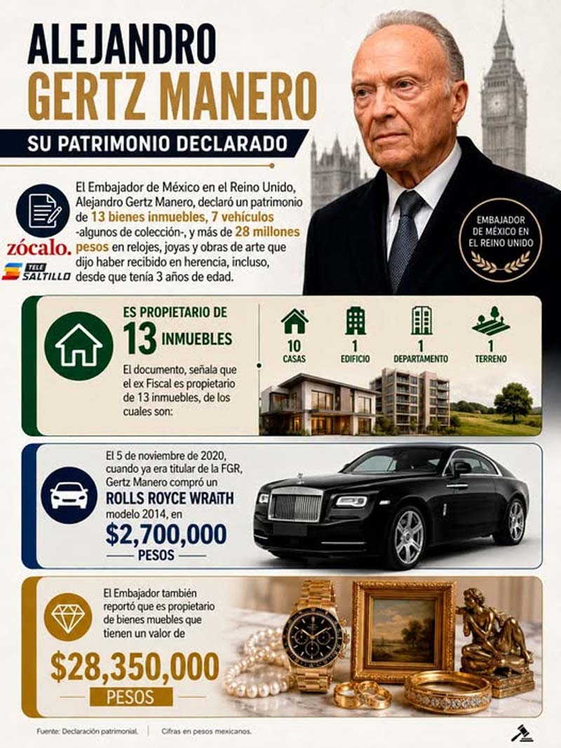 Exhiben el patrimonio de Gertz Manero: casas, joyas y un Rolls-Royce en plena austeridad