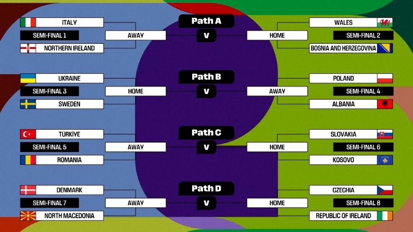 playoffs