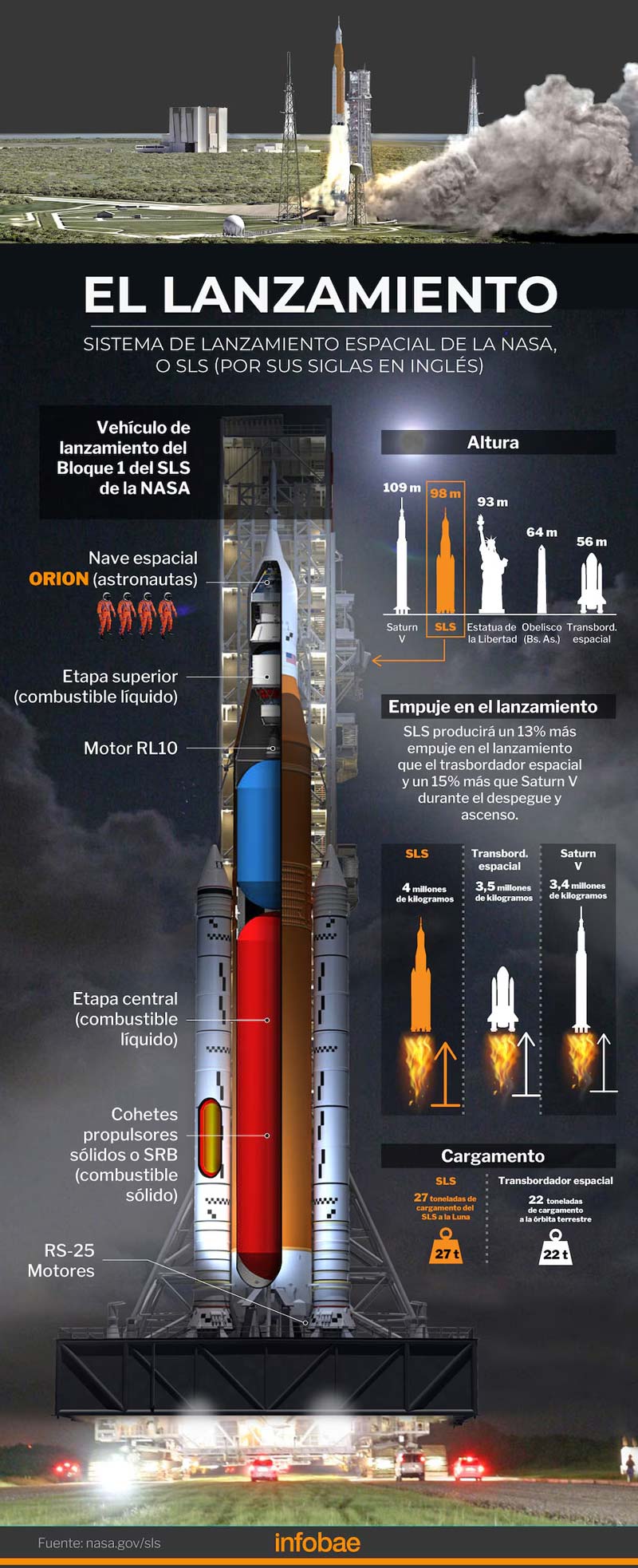 Artemis II: horario y dónde ver EN VIVO el lanzamiento a la Luna HOY 1 DE ABRIL