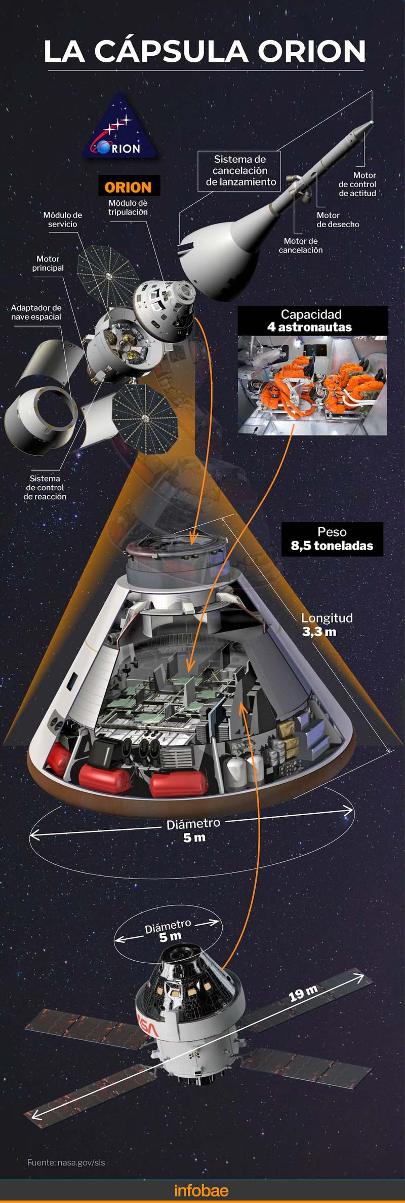 Artemis II: horario y dónde ver EN VIVO el lanzamiento a la Luna HOY 1 DE ABRIL