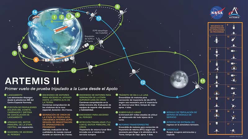 Artemis II: horario y dónde ver EN VIVO el lanzamiento a la Luna HOY 1 DE ABRIL