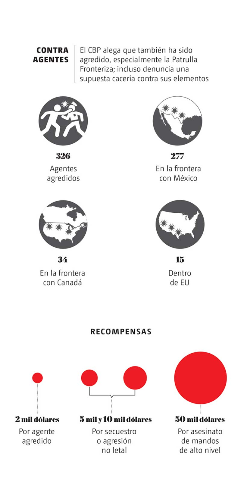 Redadas migratorias en EU: cifras oficiales muestran violencia y muertes bajo ICE
