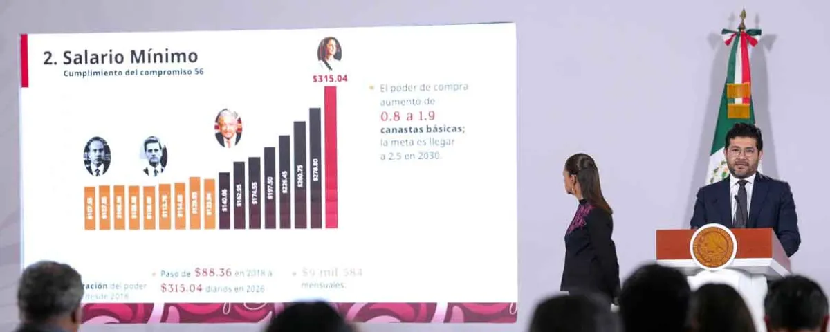 Deuda de México podría aumentar 4.2 billones en los primeros tres años de gobiernos de Sheinbaum: CEESP